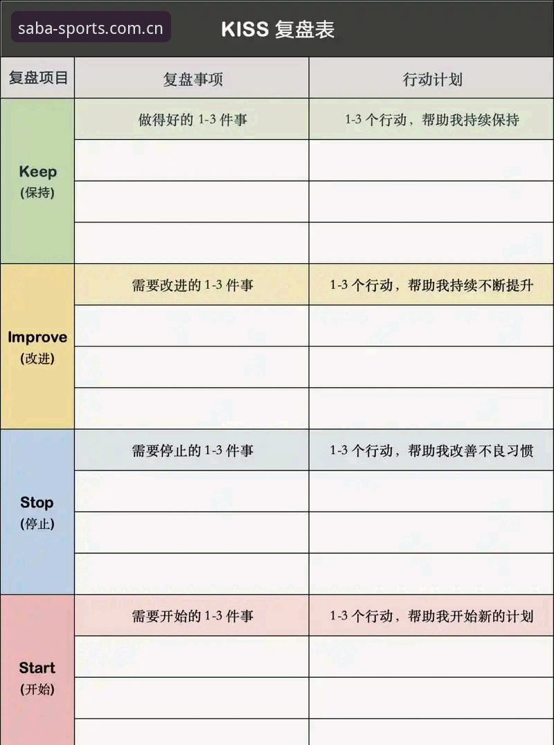从三次误操作到稳定使用：沙巴体育平台入口避坑的量化复盘